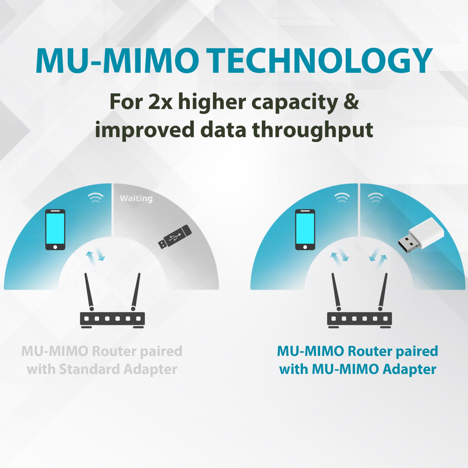 D-Link – Adaptateur USB Wi-Fi AC1300; 5&nbsp;GHz Internet sans fil bibande 2,4/AX3000 Format de voyage pour ordinateur de bureau; Pilotes Windows