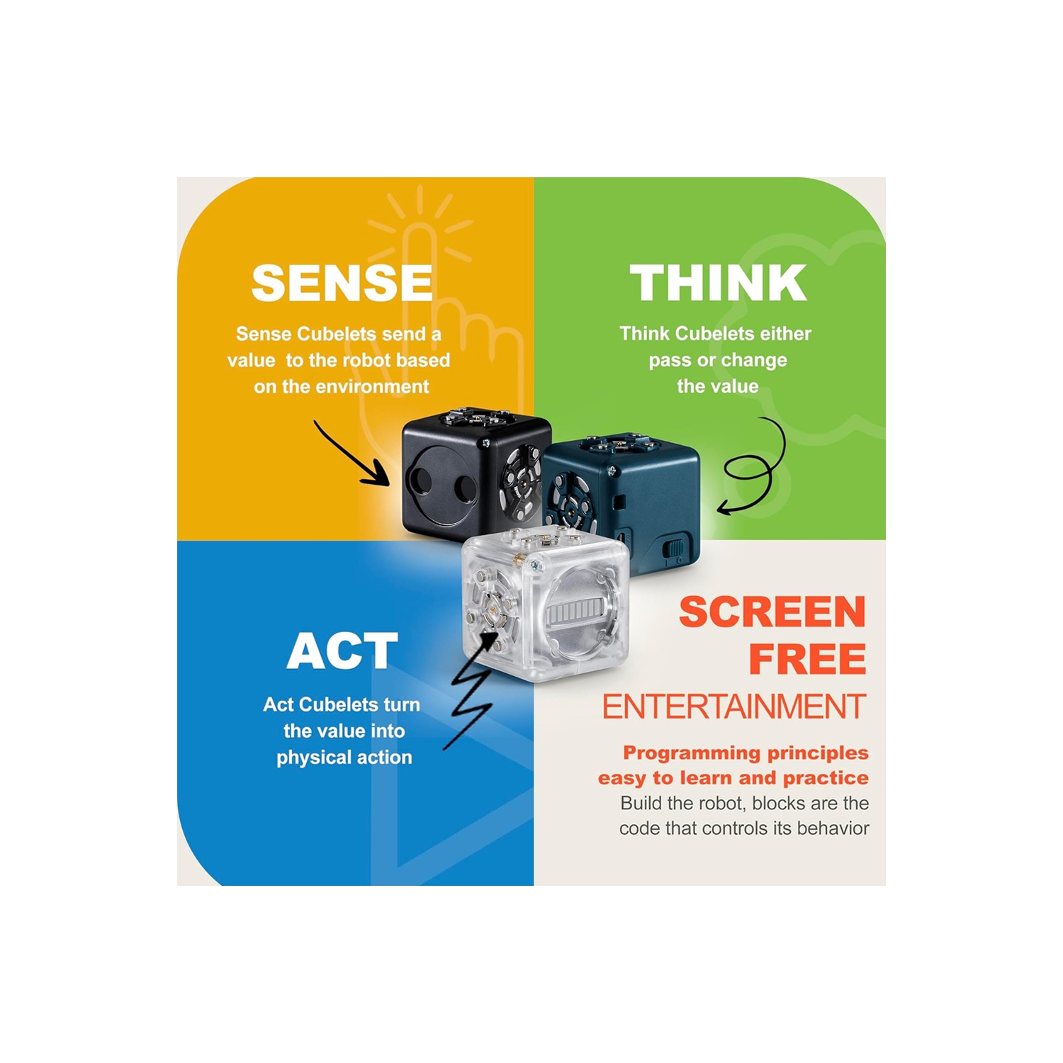 Modular Robotics Robot Blocks with 5 Robot Cubes - Cubelets Discovery Set for Home Robotics Kit - STEM Kits for Teens & Kids Aged 4+ - Science