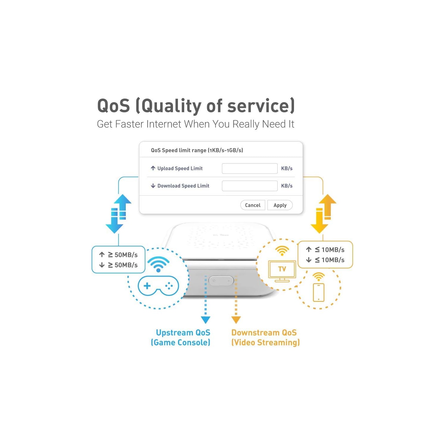 GL.iNet GL-B1300 Home AC Gigabit VPN Router, 400Mbps(2.4GHz)+867Mbps(5GHz) High Speed, DDR3L 256MB RAM/32MB Flash ROM