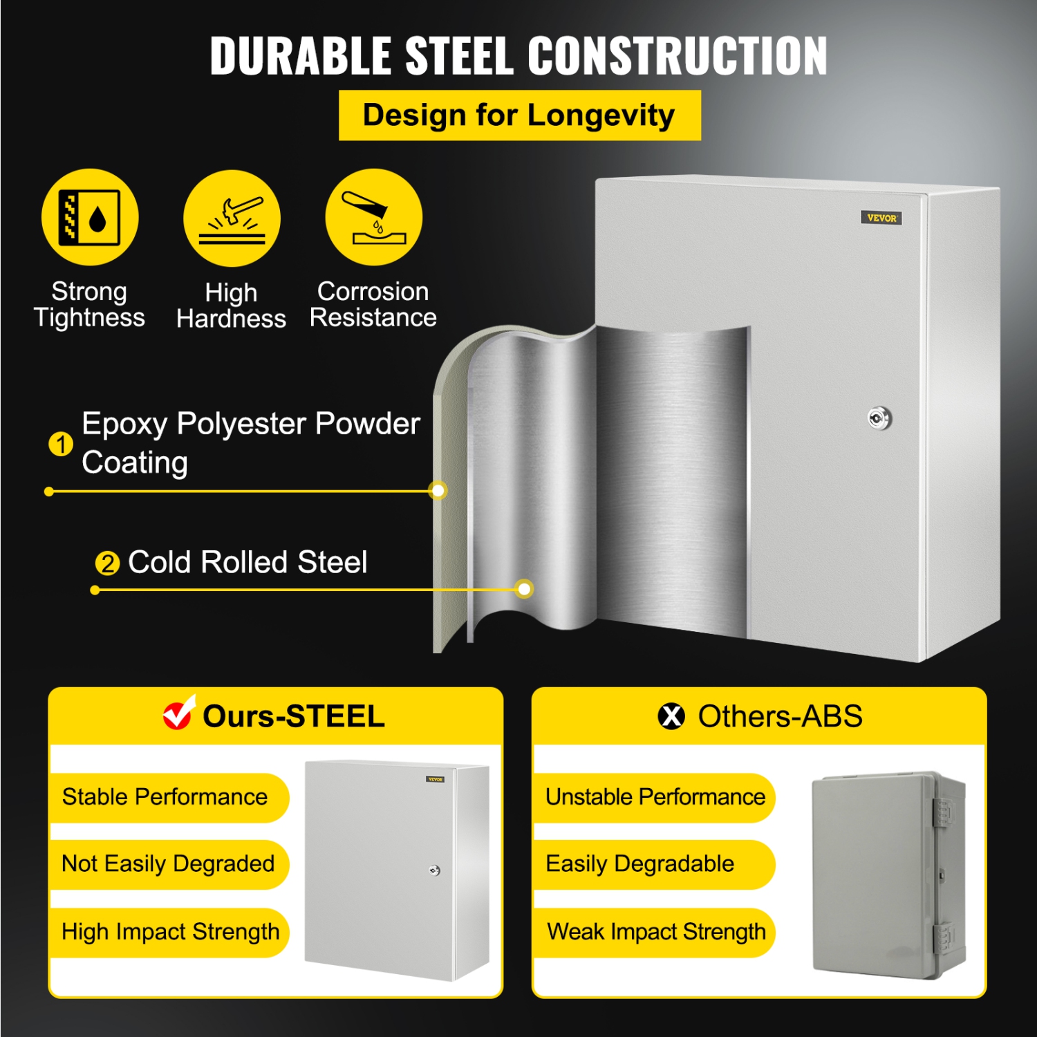 Boîtier en acier VEVOR NEMA 20 x 16 x 10&nbsp;po, boîtier électrique en acier NEMA 4X, étanche et hermétique à la poussière IP66, boîte de jonction