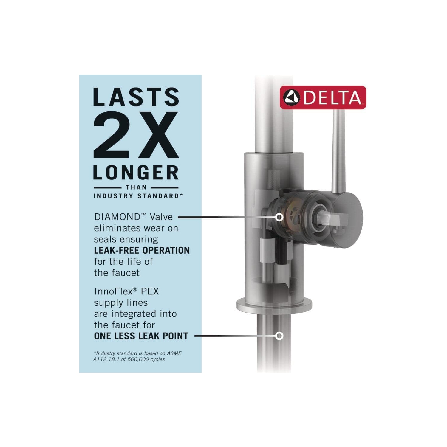 DELTA Faucet 577-BLPD-DST Stryke Bathroom Faucet, Matte Black