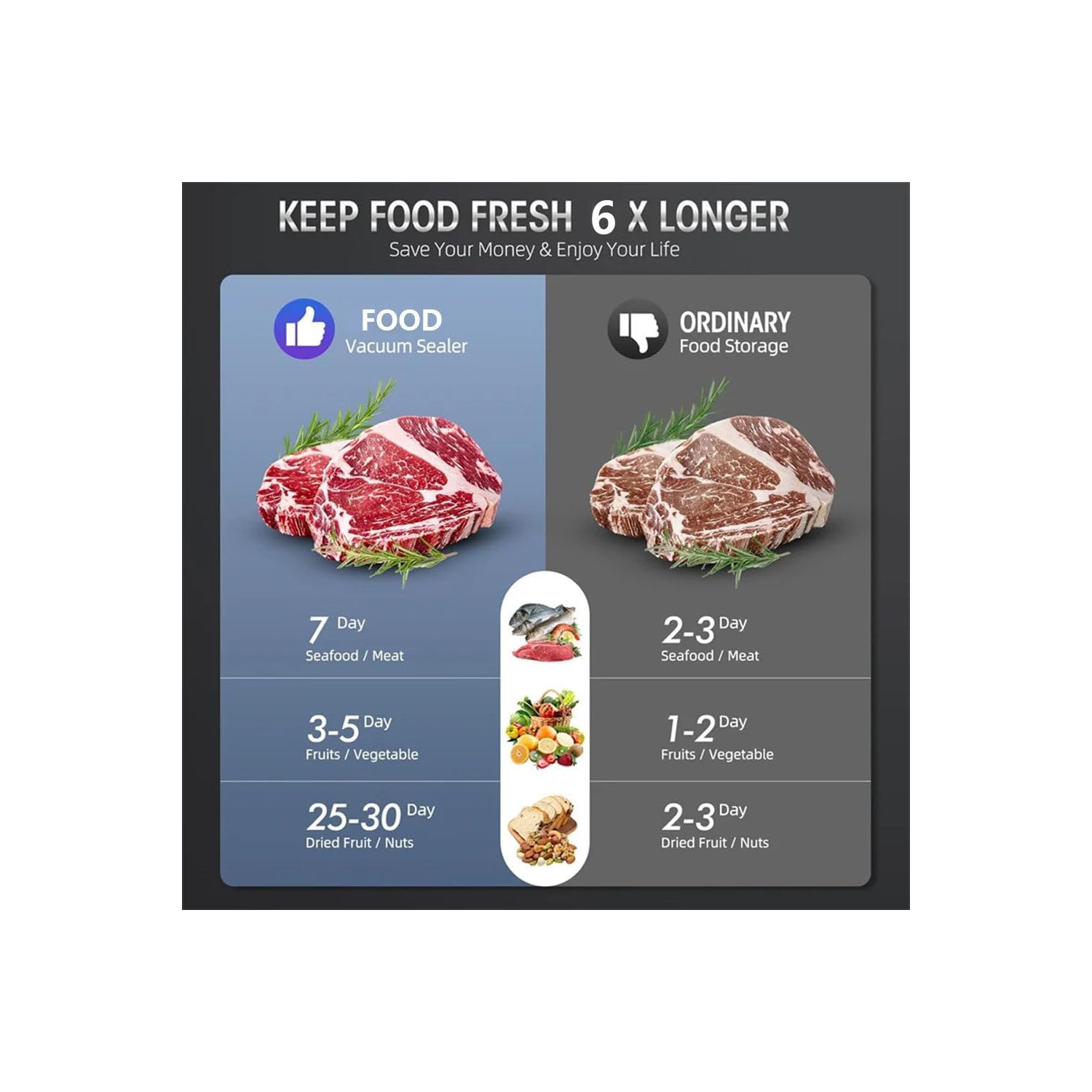 Scelleuse sous vide pour cuisine verte de Mountain Mist – Garde la nourriture fraîche 6 fois plus longtemps, Plusieurs sacs scellés, compacts et