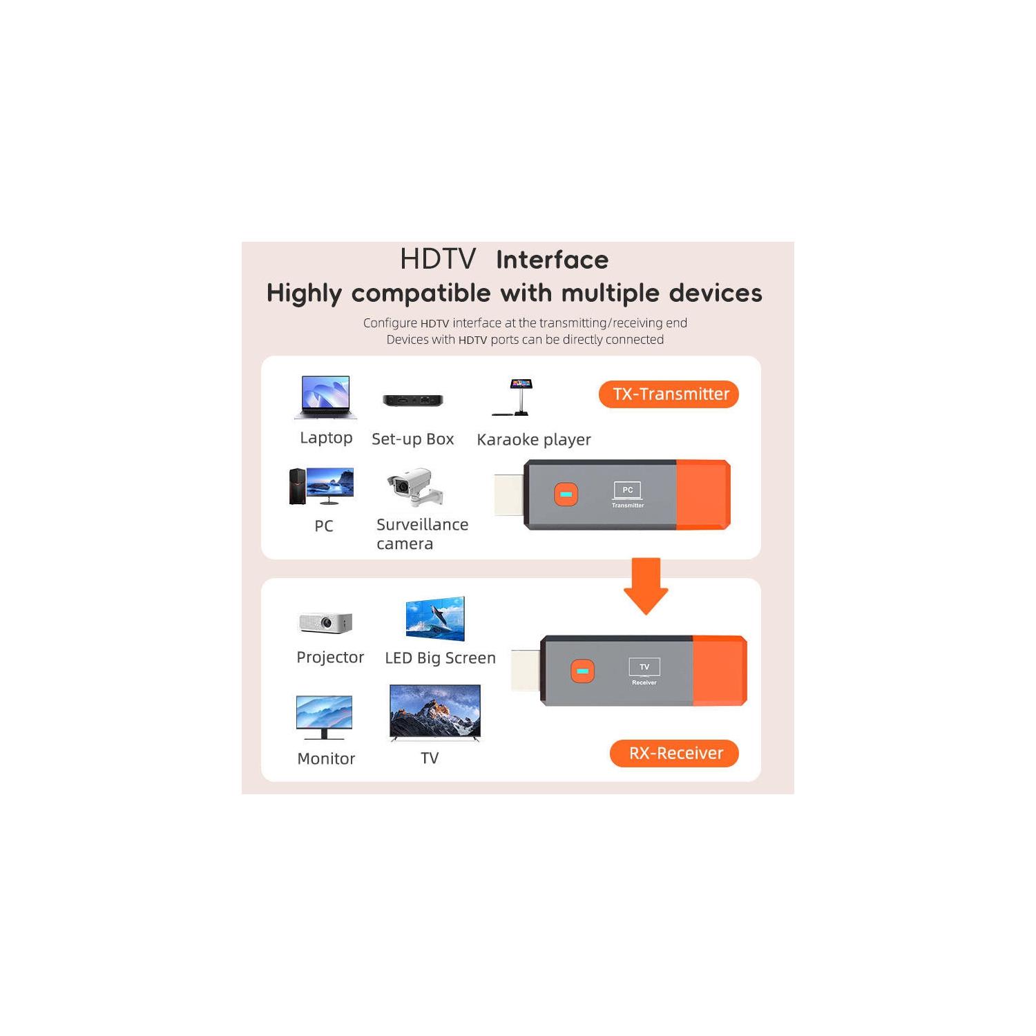 Wireless HDMI Video Transmitter and Receiver Extender kit TV Stick Dongle Adapter For PC Camera Laptop To Projector Monitor TV