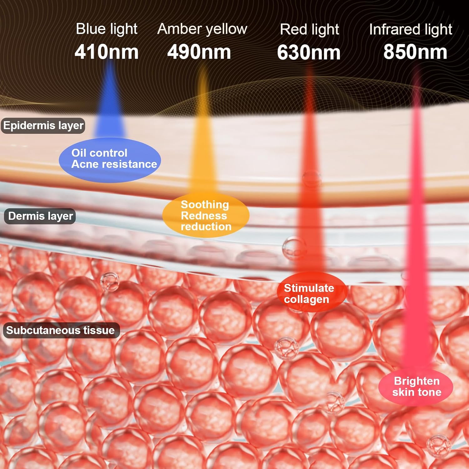 Red Light Therapy Mask, Infrared 850 Red Light Face Mask Light Therapy, Portable Facial Led Mask Skincare