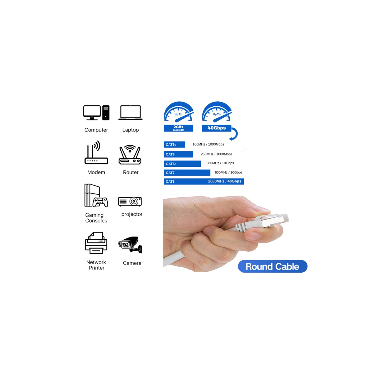 Speedex Cat 8 High-Speed 40 Gigabit FT4/CMR Shielded Patch Cable