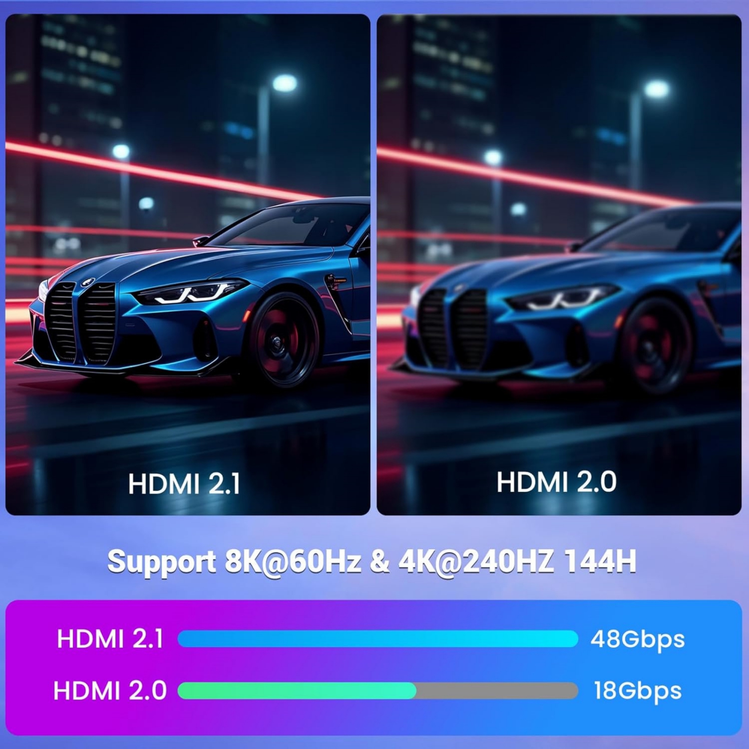 13FT/4M HDMI 2.1 Cable 48Gbps, 8K@60Hz 4K@120Hz 144Hz Ultra High Speed HDMI Gaming Braided Cord, eARC Compatible for HDTV/PS5 X-Box/SoundBar/Blu-ray