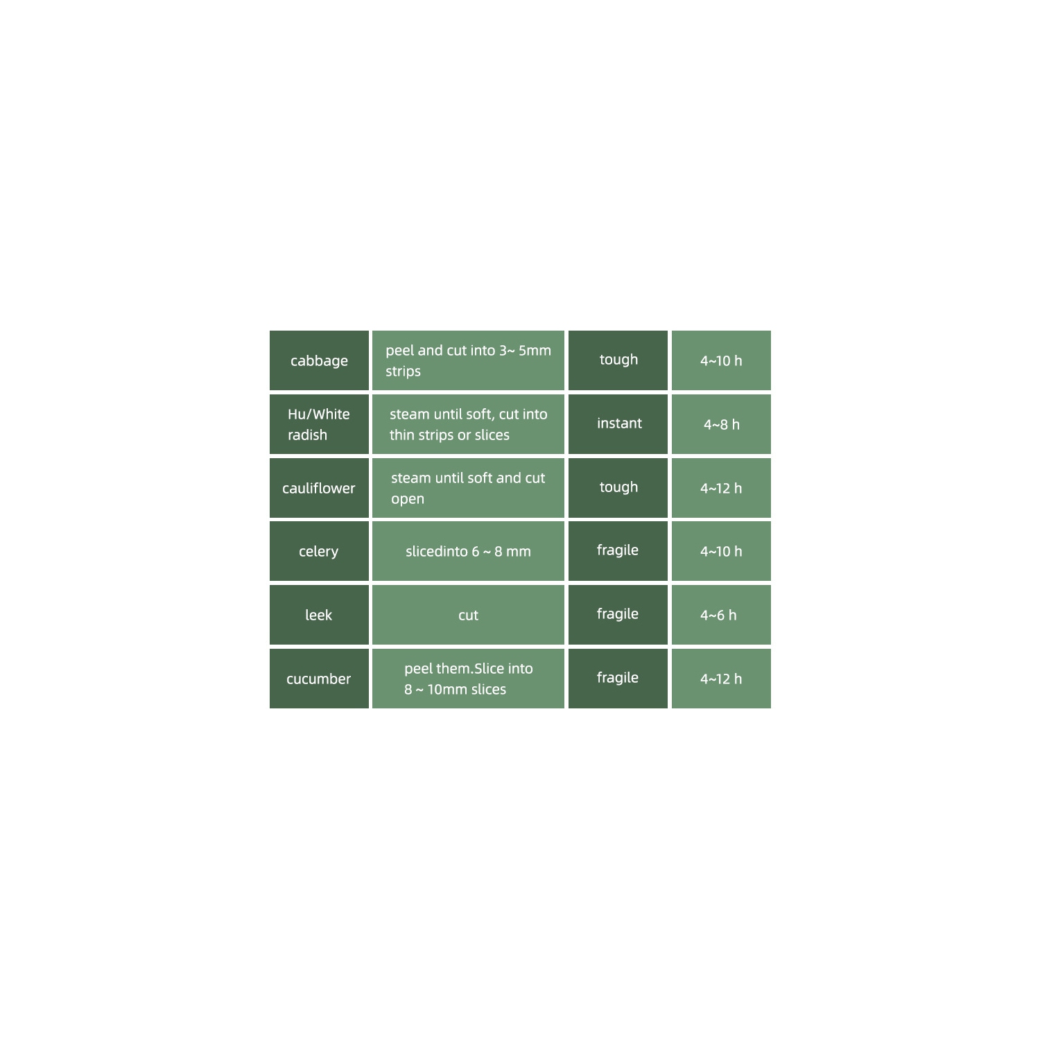 Stainless Steel Electric Food Dehydrator – 97% Nutrient Retention, 5-Layer Drying Rack, Digital LED Control for Healthy Snacks, Jerky, & DIY Recipes