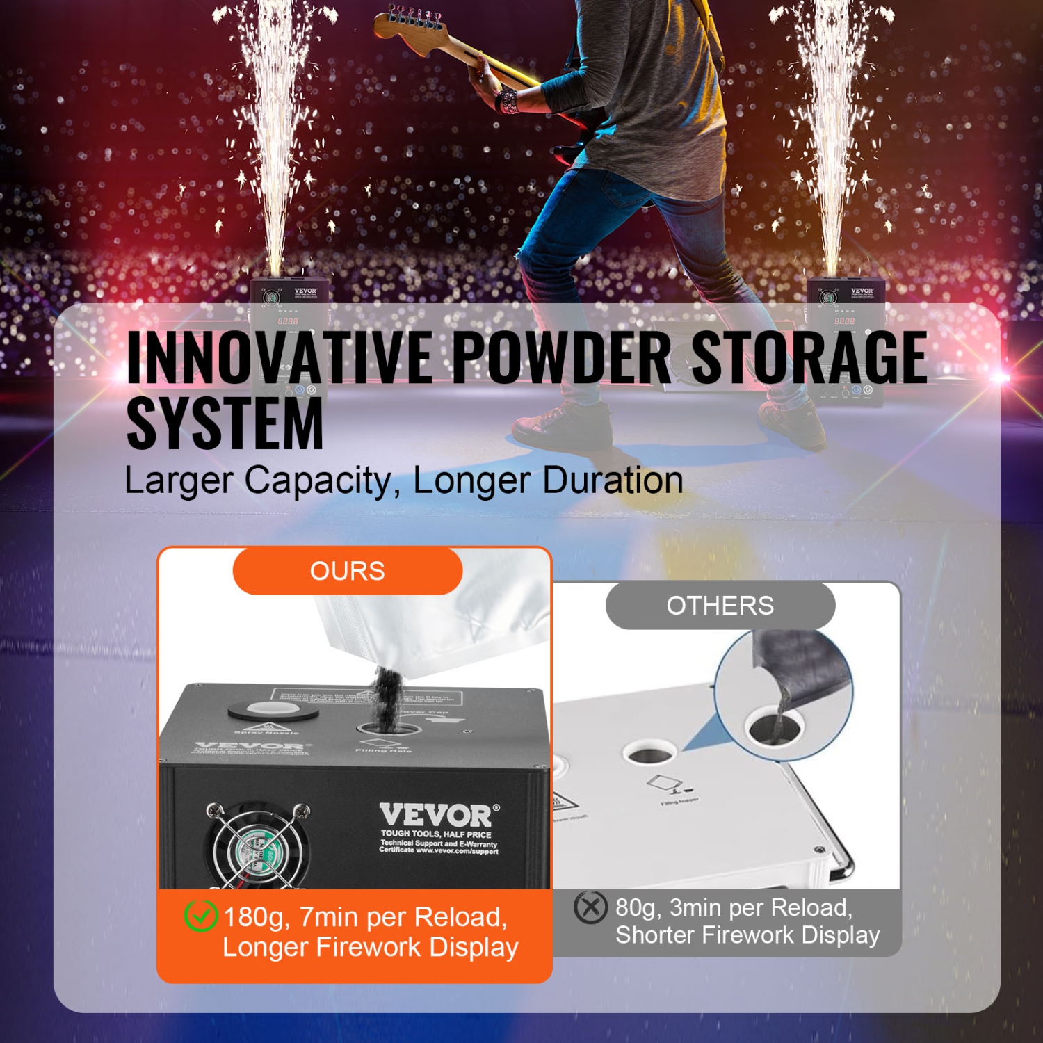 VEVOR 2 Pack Cold Spark Machine, 700W Output Fireworks Controllers, 6.6-16.4ft Adjustable Height, with Advanced DMX System,LED Screen,Portable