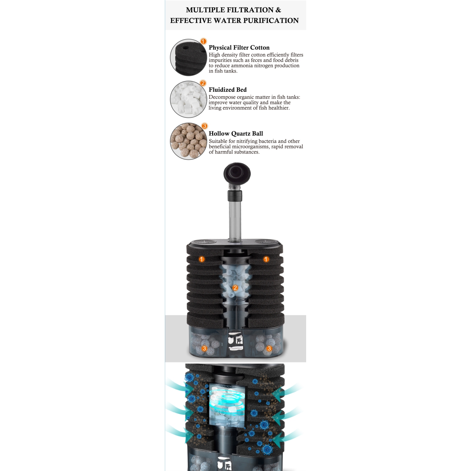 Filtre d'aquarium silencieux 3-en-1 – Oxygénateur 200 L/h, générateur d'ondes et purificateur d'eau, adapté à l'oxygénation, à la circulation et