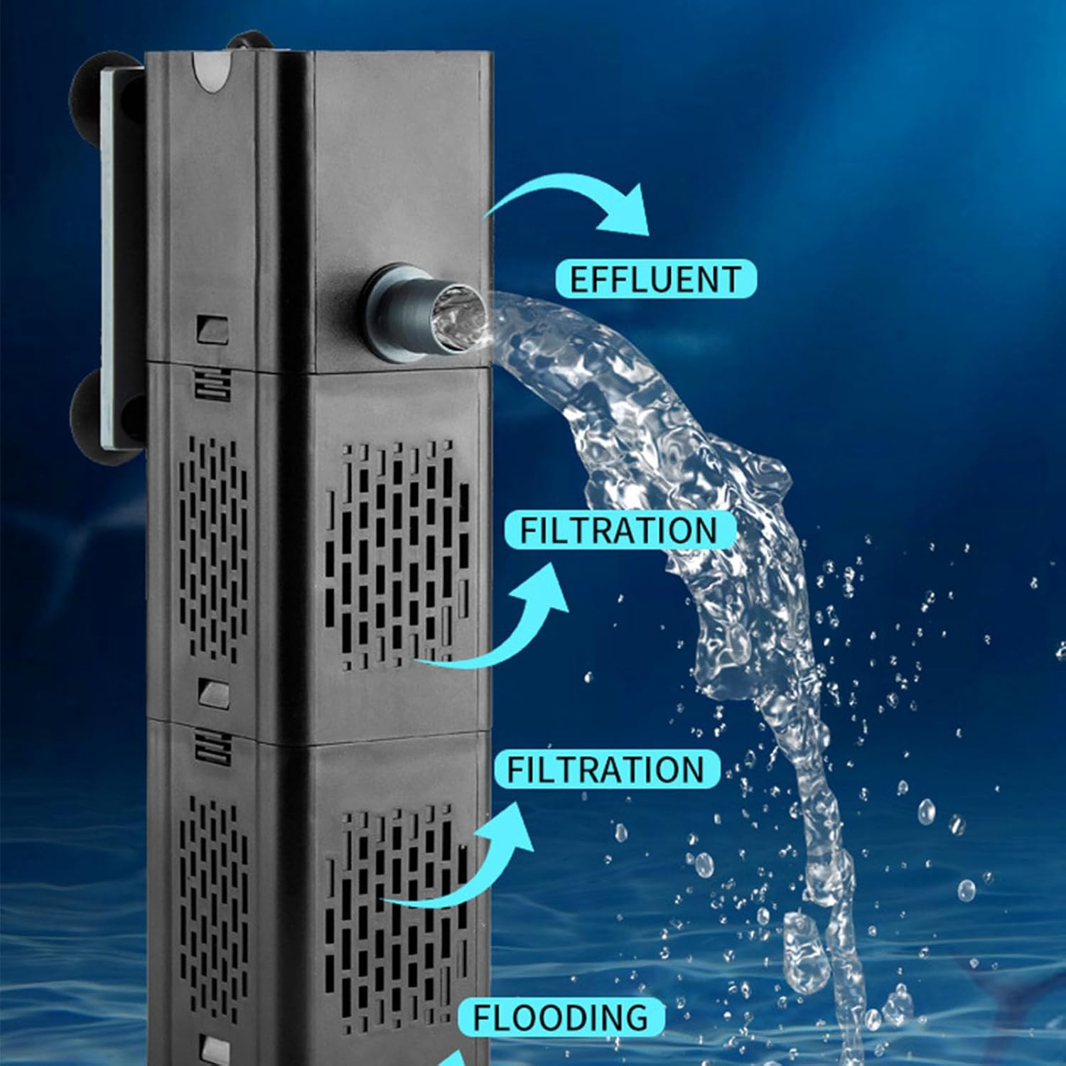 3-in-1 Submersible Aquarium Filter - Adjustable Wave/Oxygen/Filter Pump with Multiple Modes for Freshwater and Saltwater Aquariums