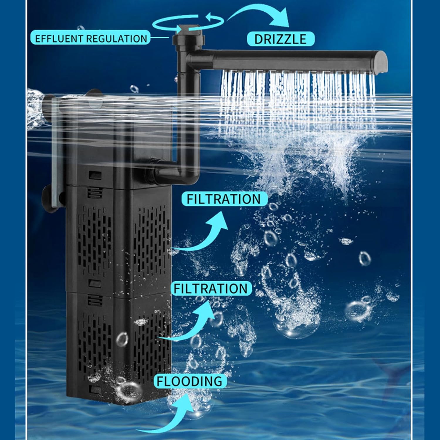 3-in-1 Submersible Aquarium Filter - Adjustable Wave/Oxygen/Filter Pump with Multiple Modes for Freshwater and Saltwater Aquariums