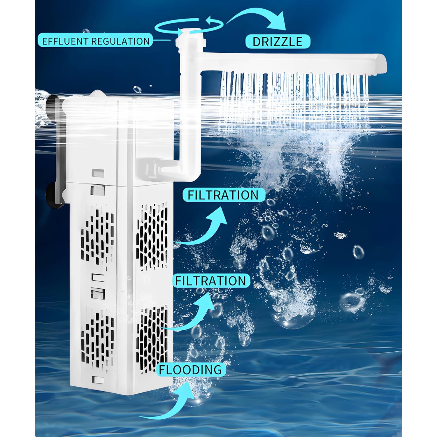 Filtre d'aquarium submersible 3-en-1 - Wave/oxygène/pompe à filtre réglable avec plusieurs modes pour aquariums d'eau douce et d'eau salée