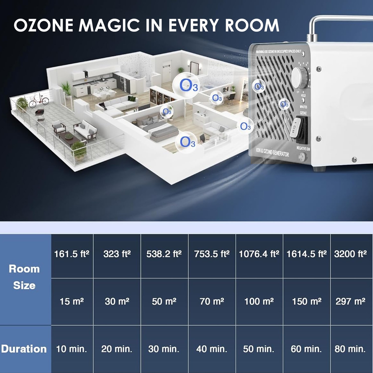 Ozone Negative Ion Generator 30000 mg/h,Odor Eliminator Air Purifier for Car Home Smoke Pet Odor Removal,Ozone Machine Ionizer with Timer