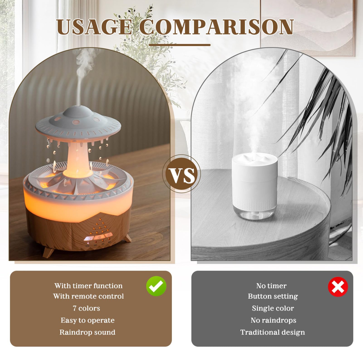 Rain Cloud Humidifier for Bedroom Water Drip, 7 Colors Night Rain Diffuser with Remote Control Timing, Mushroom Diffuser Lamp