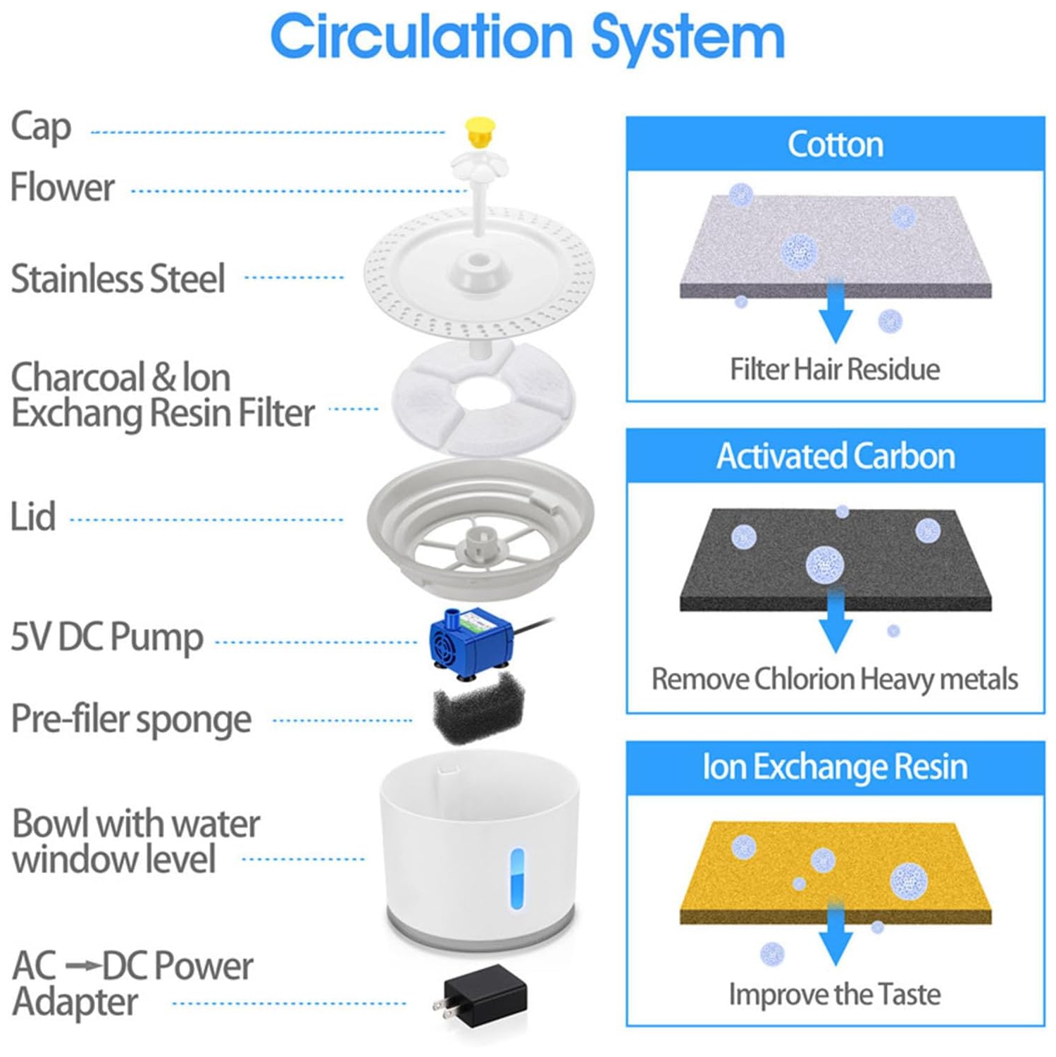2.4L Stainless Steel Pet Drinking Fountain - LED Light, 3 Flow Modes, Ultra-Quiet Pump, Energy-Saving Multi-Filtration System