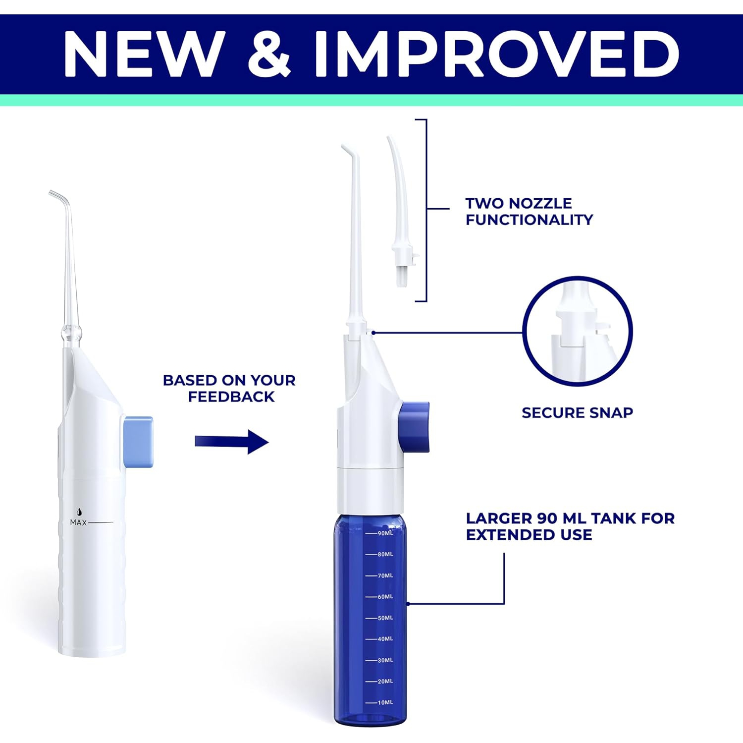 ORAVIX Manual Dental Water Flosser and Tonsil Stone Remover - Oral Irrigator for Sensitive Teeth and Gums