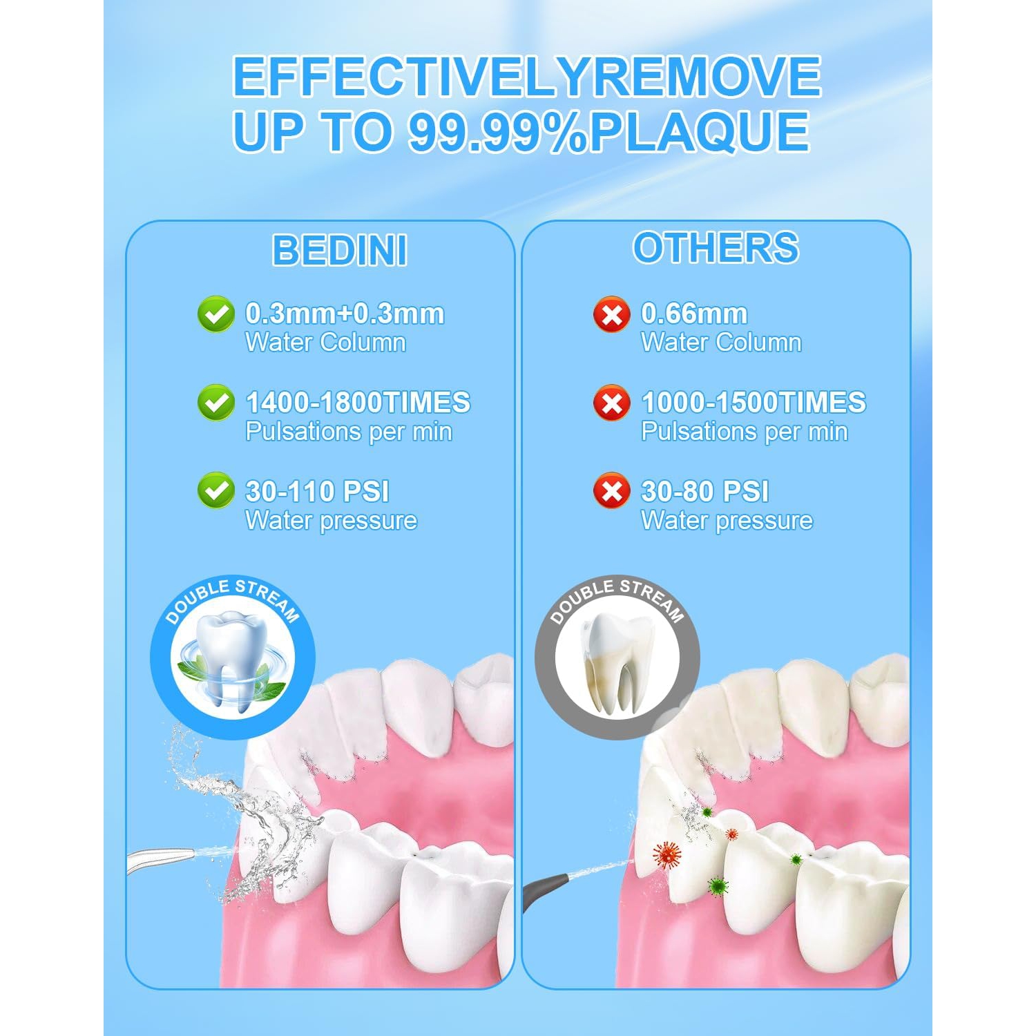 Hydropulseur dentaire sans fil BEDINI - 5 modes, étanche IPX7, nettoyeur de dents portatif