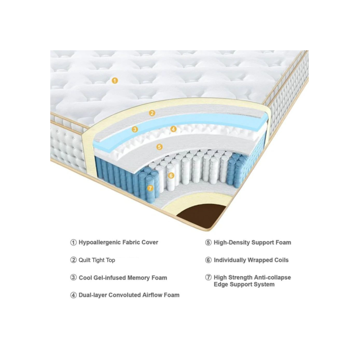 UltraFlex DESIRE- Orthopaedic Inner-Spring, CertiPUR-US® Certified Foam Encased, Eco-friendly Hybrid Mattress- Queen Size