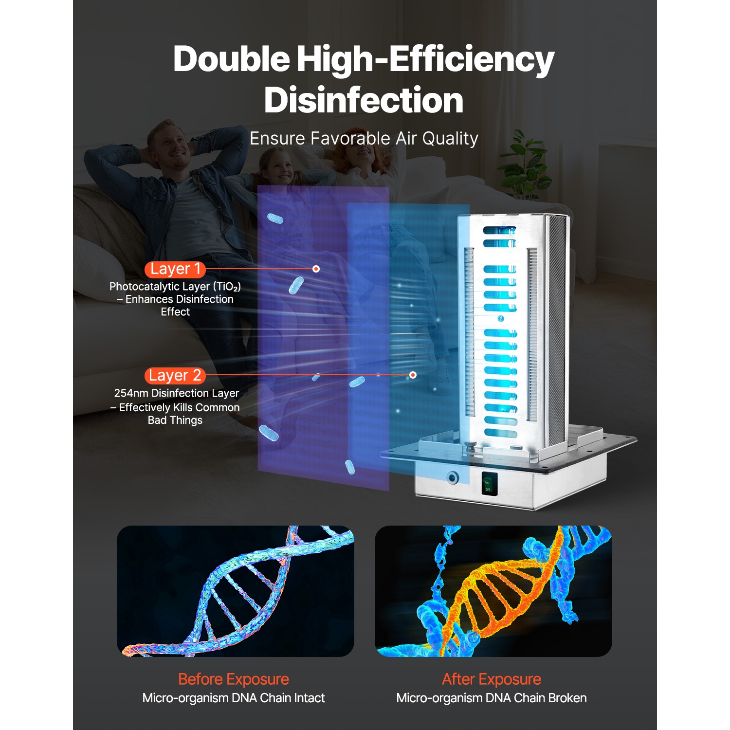 VEVOR 18W 9inch HVAC Air Purifier Whole House, Light in Duct for Ac Duct, Air Scrubber with 2 Bulb, PCO Technology HVAC lights with Power Cord for Ac