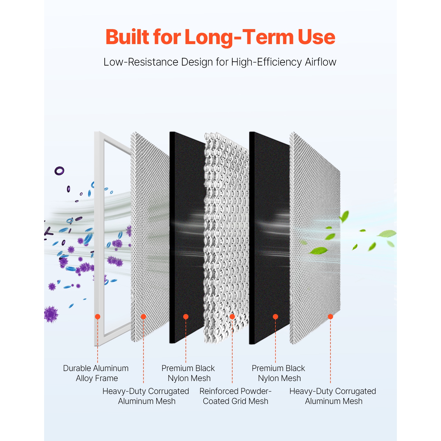 VEVOR 20x25x1 inch Electrostatic Air Filter, Washable & Reusable Aluminum AC/HVAC Furnace Filter, MERV 8 Long Lifetime, Home or Office