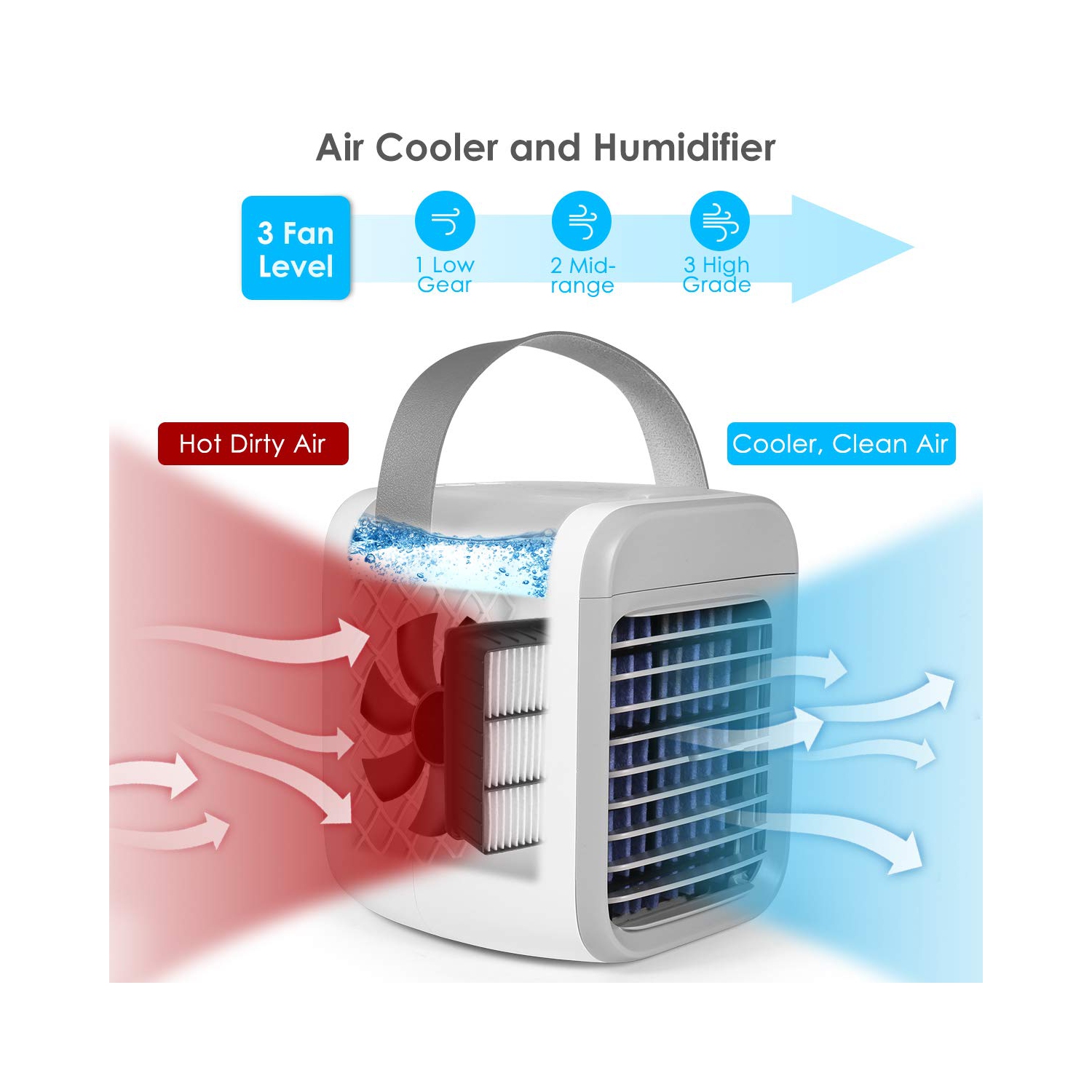 Ventilateur portatif, ventilateur de climatiseur par évaporation rechargeable à 3 vitesses, 7 couleurs, refroidisseur d'air personnel sans fil pour