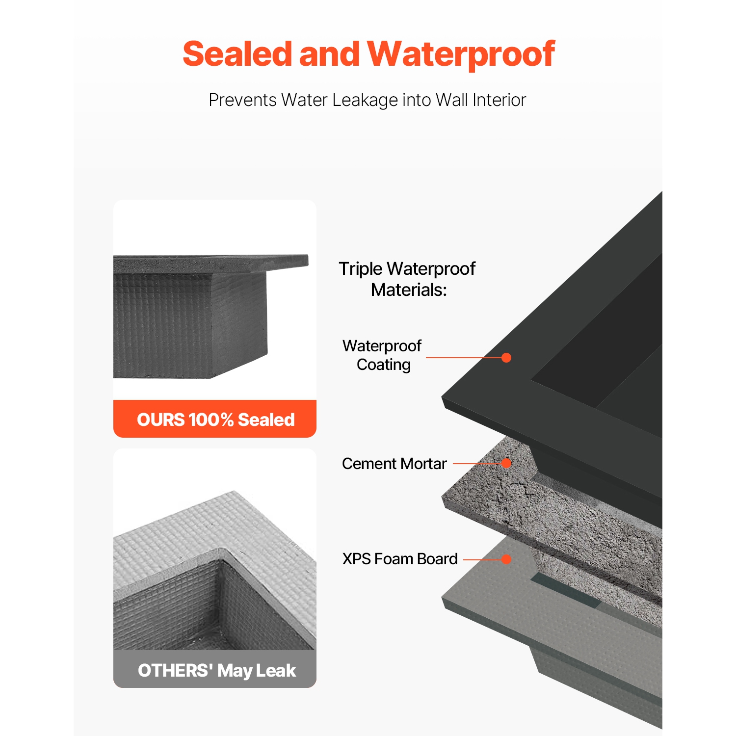Niche murale encastrée de 16 x 28 x 4&nbsp;po de VEVOR avec tablette séparatrice mobile, rangement moderne pour savon et shampooing, coins carrés,