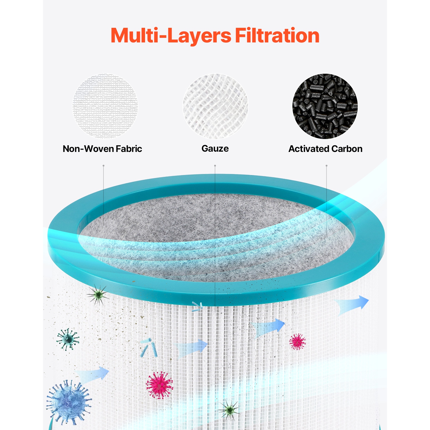 VEVOR Replacement Filter for Tower Fan, Multi-Layers Air Purifier Filter Replacement with High-Density HEPA and Activated Carbon, ideal for Capturing