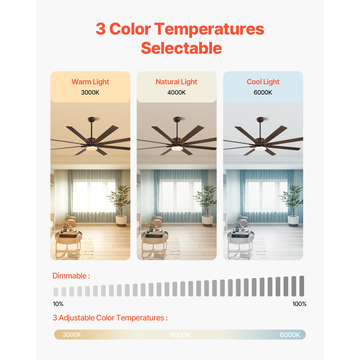 VEVOR 72 In Ceiling Fan with Light, 6-Speed Remote Control, Dimmable 3-Color Temperature, Reversible DC Motor, Modern Low Profile Flush Mount Fan for