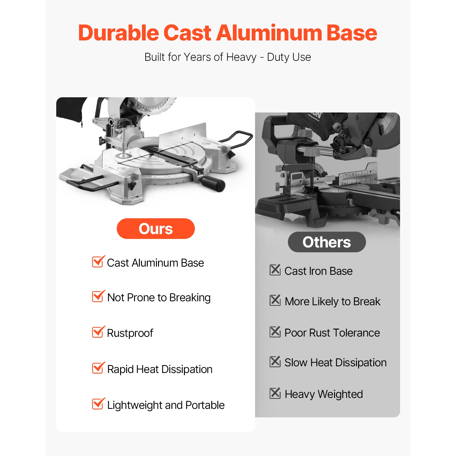 Scie à onglets combinée VEVOR, lame de 10&nbsp;po, moteur de 15 A, 60 dents, biseau simple avec fil de 0 à 45°, alignement précis LED, angle