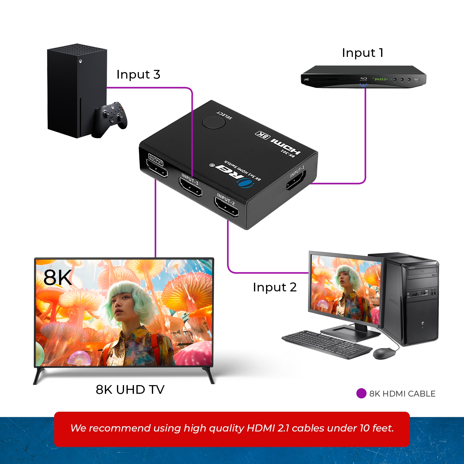 OREI 8K 3-port HDMI™ Switch