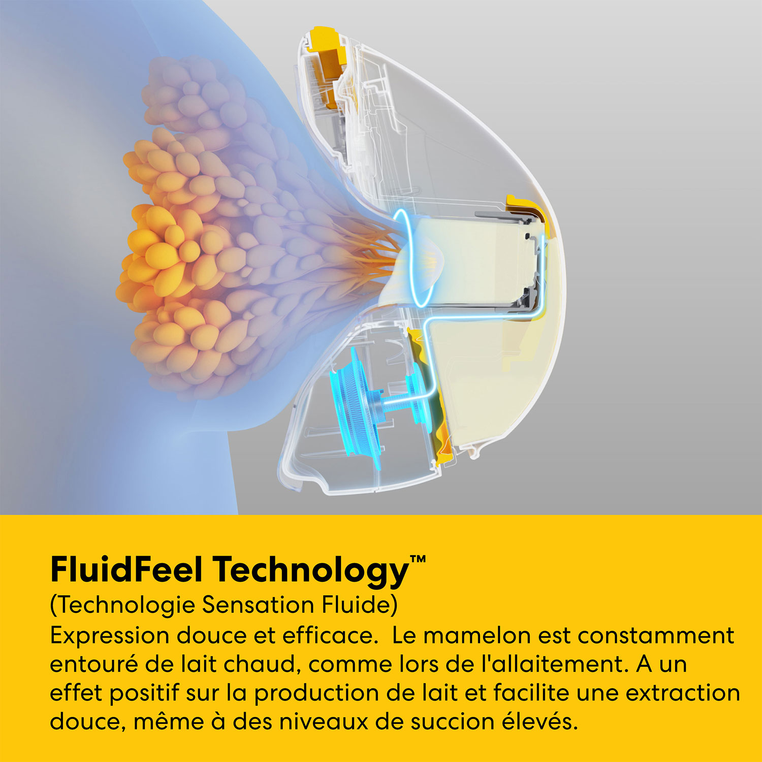 Double tire-lait portable Magic InBra de Medela