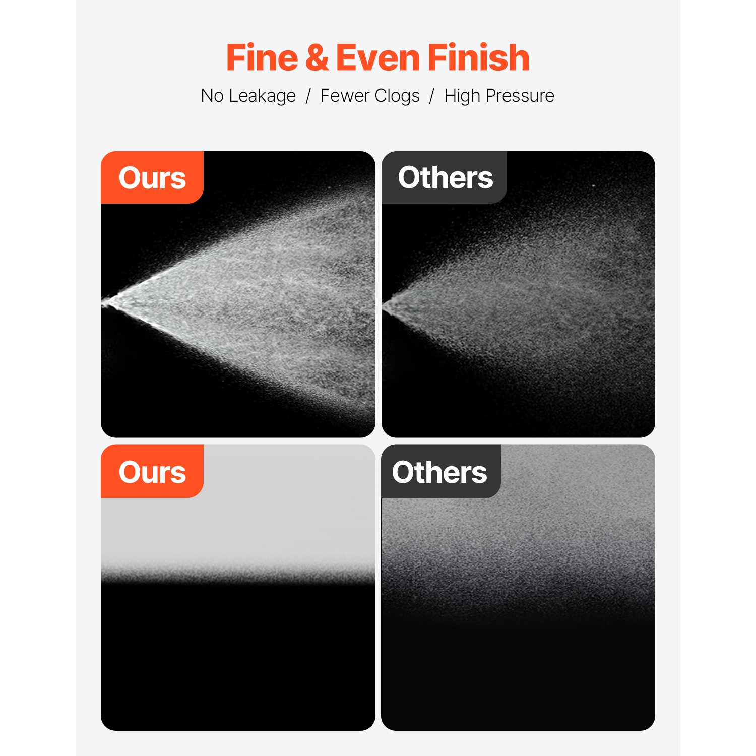 VEVOR 650W High Efficiency Stand Airless Sprayer, 3000PSI Electric Paint Sprayer Machine Extension Rod and Cleaning Kits for Interior and Exterior