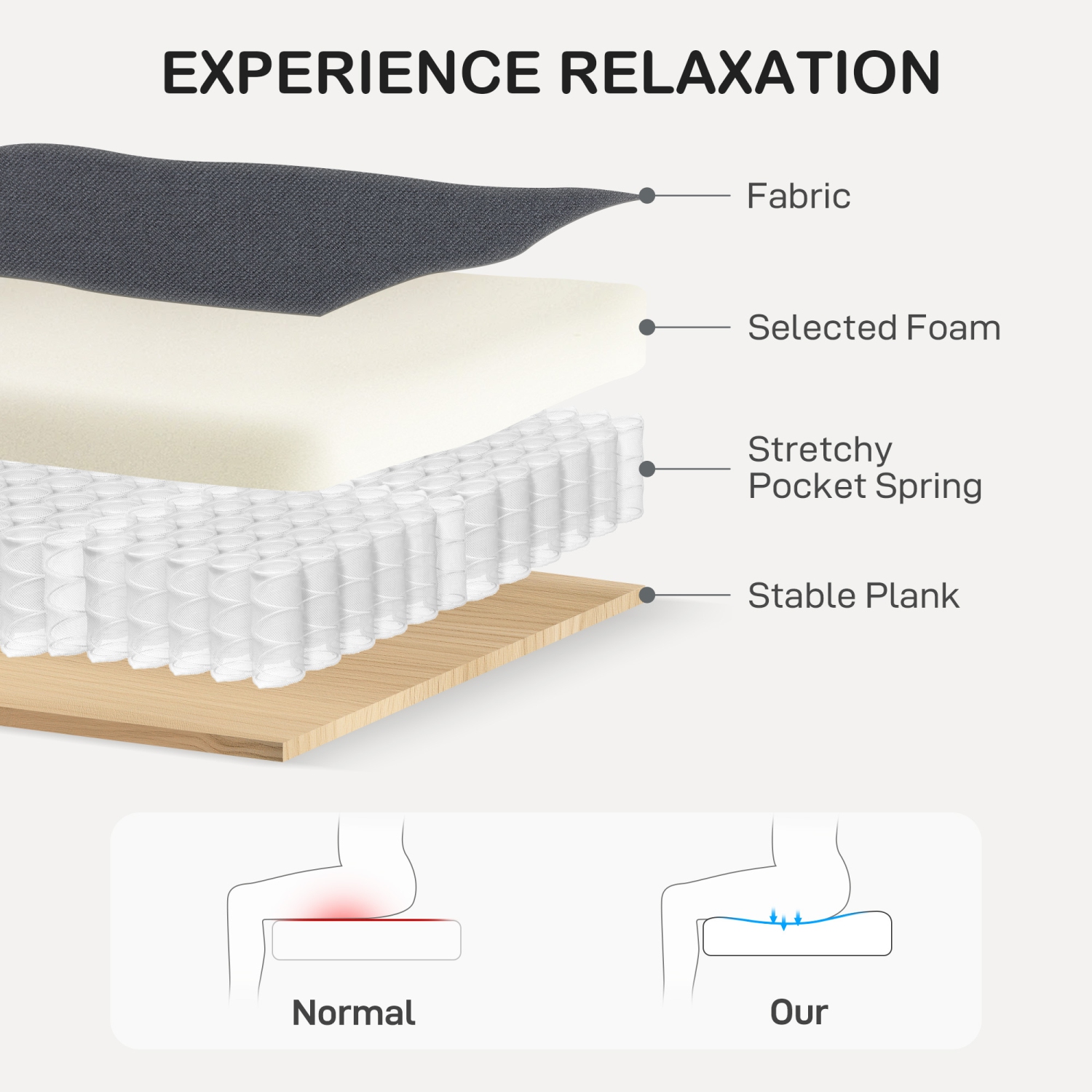 HOMCOM 3 Seater Sofa, Modern Couch with Pocket Spring, Linen Upholstered Sofa with Thick Padded for Living Room, Home Office, Charcoal Grey