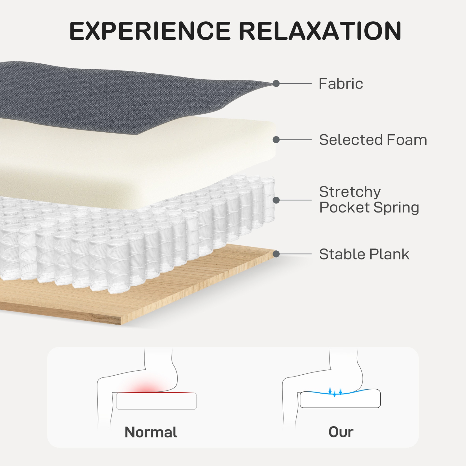 HOMCOM – Causeuse, canapé moderne avec ressorts ensachés, canapé recouvert de lin avec rembourrage épais pour le salon, le bureau à domicile, gris