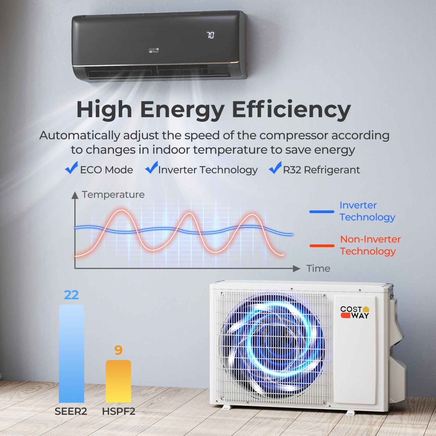 Costway 12000BTU Wifi Enabled Mini Split AC 22 SEER2115V Inverter Air Conditioner White/Gray