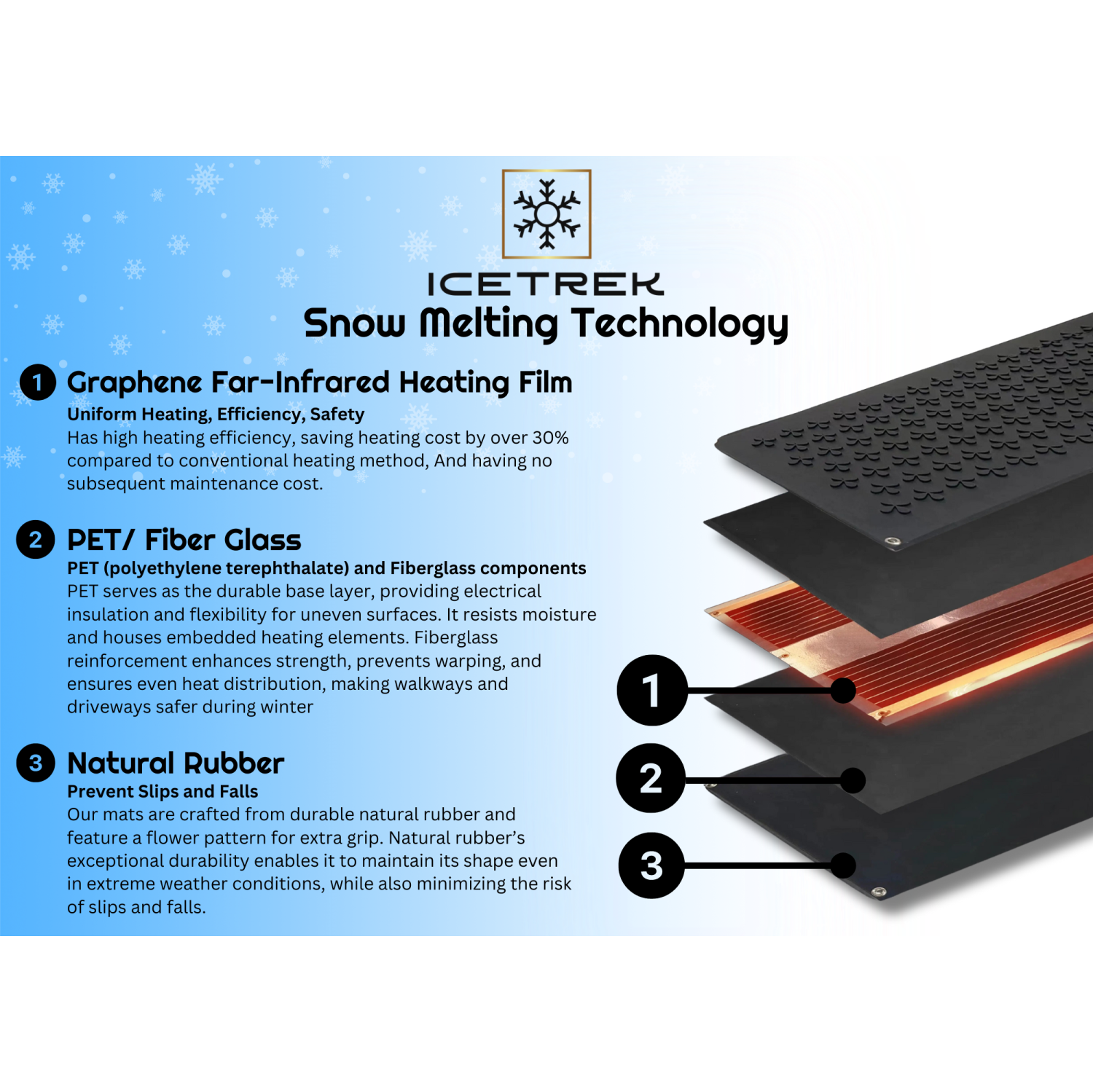 IceTrek 20" x 48" Heated Snow Melting Passageway Mat