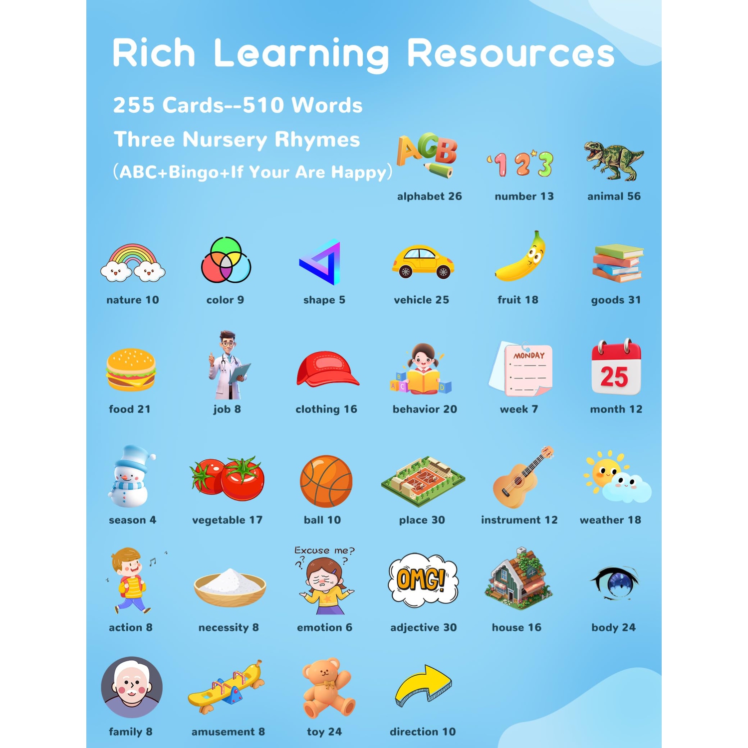 Talking Flash Cards for Toddlers with 510 Sight Words, Kids English Learning Flashcards Educational Toys, Birthday Gifts for Boys Girls