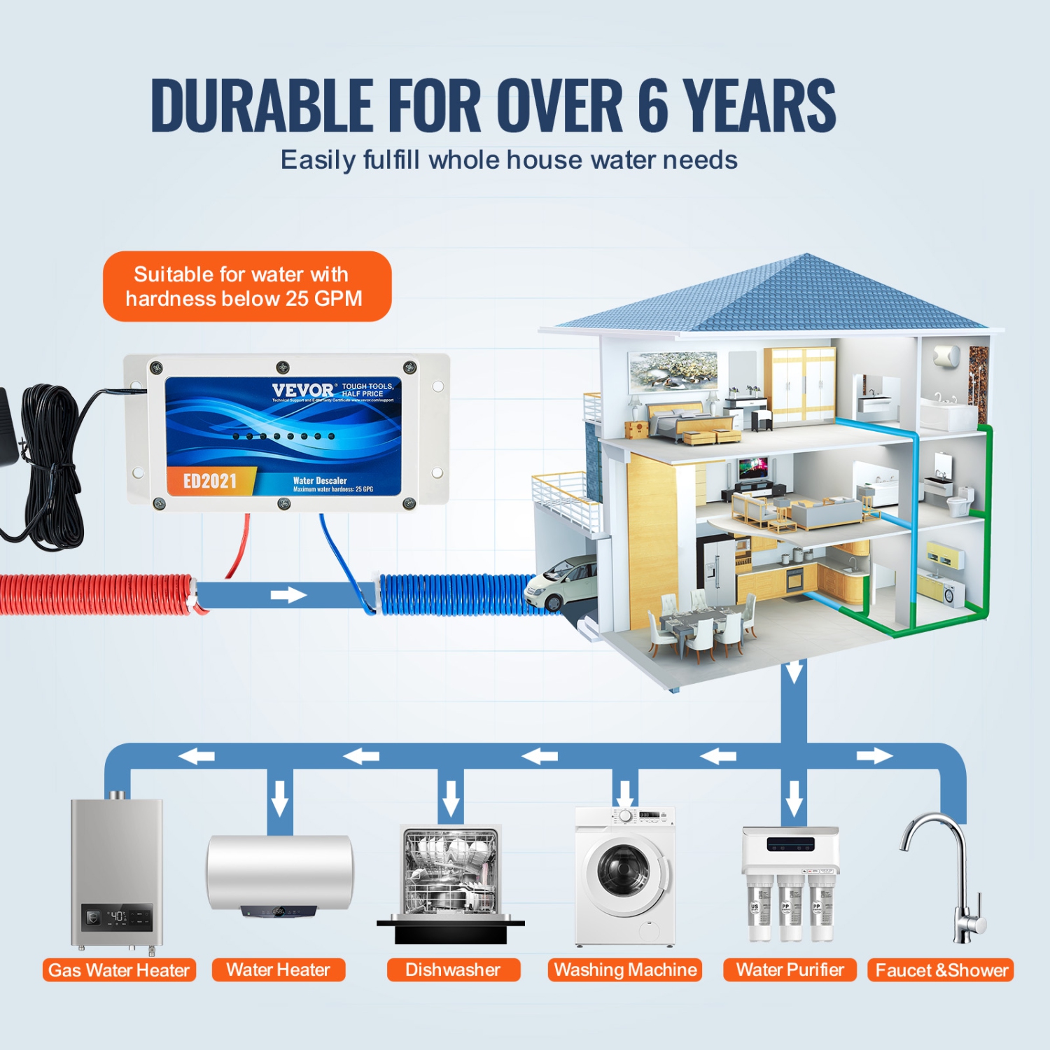 VEVOR 6 Years and up Durable Electronic Water Descaler System, Whole House Salt Free Descaler, Hard Water Conditioner to Reduces Scale Build-Up, for