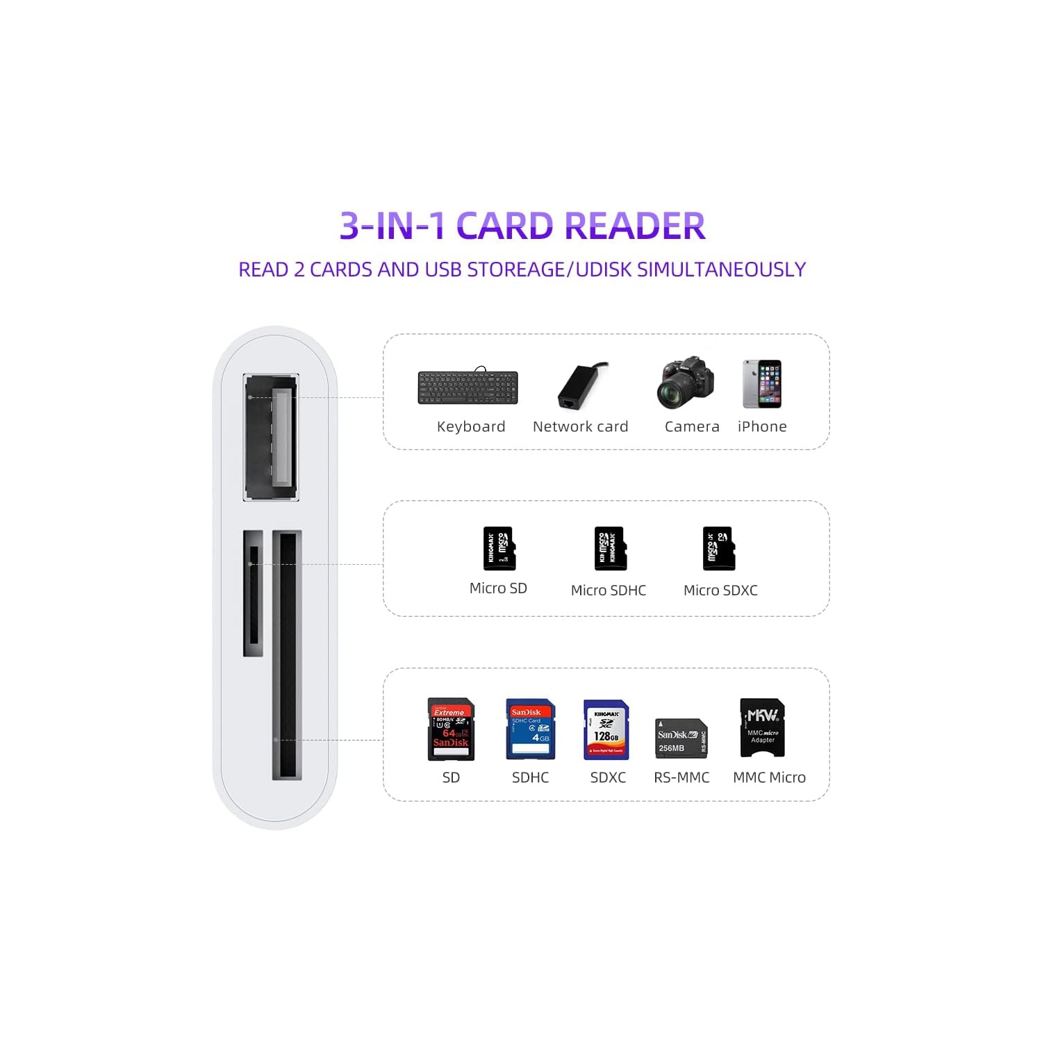 Card reader three in one sd multi-function typec mobile phone android usb adapter multi-port reading mini type-c to sd/tf dual card + USB
