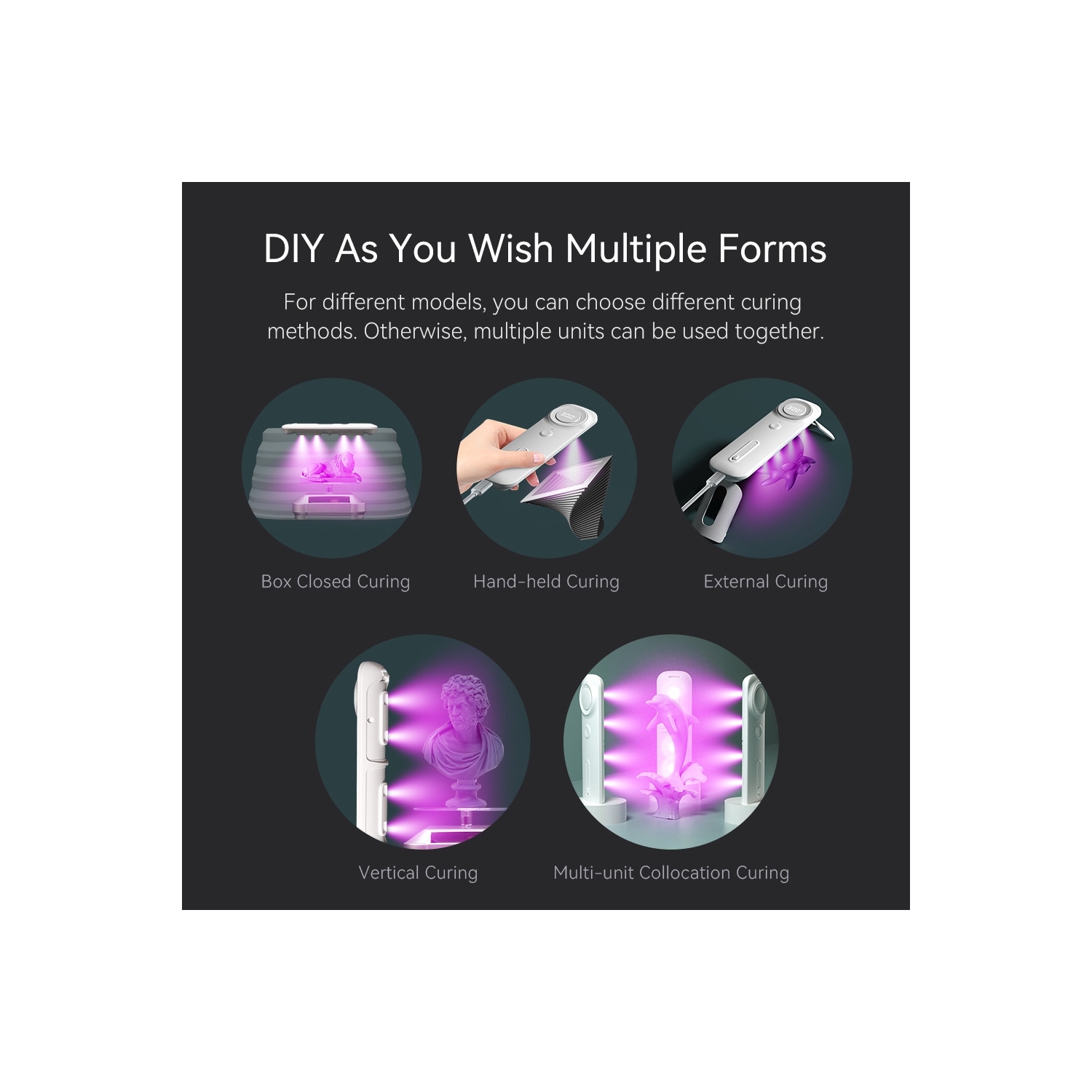 Boîte de durcissement UV, éclairage UV LED 405&nbsp;nm, machine de durcissement UV pour imprimantes en résine 3D, durcissement réglable