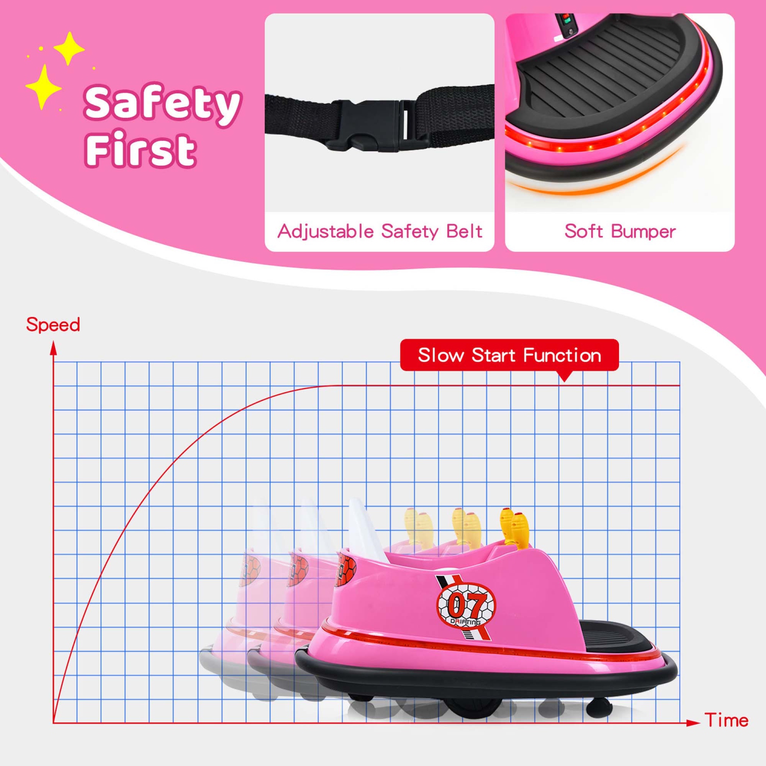 Jouet de course à 360° 12&nbsp;V de Costway pour enfants avec voiture pare-chocs et télécommande violet/rose/rouge/bleu