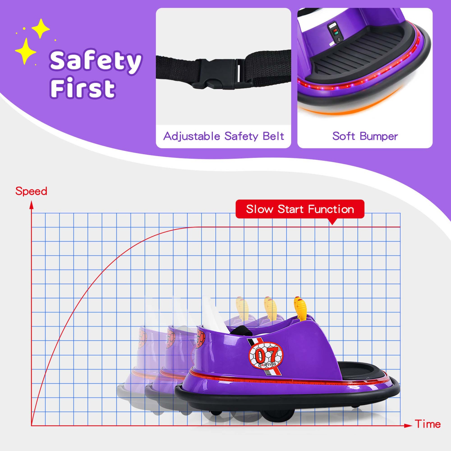 Jouet de course à 360° 12&nbsp;V de Costway pour enfants avec voiture pare-chocs et télécommande violet/rose/rouge/bleu