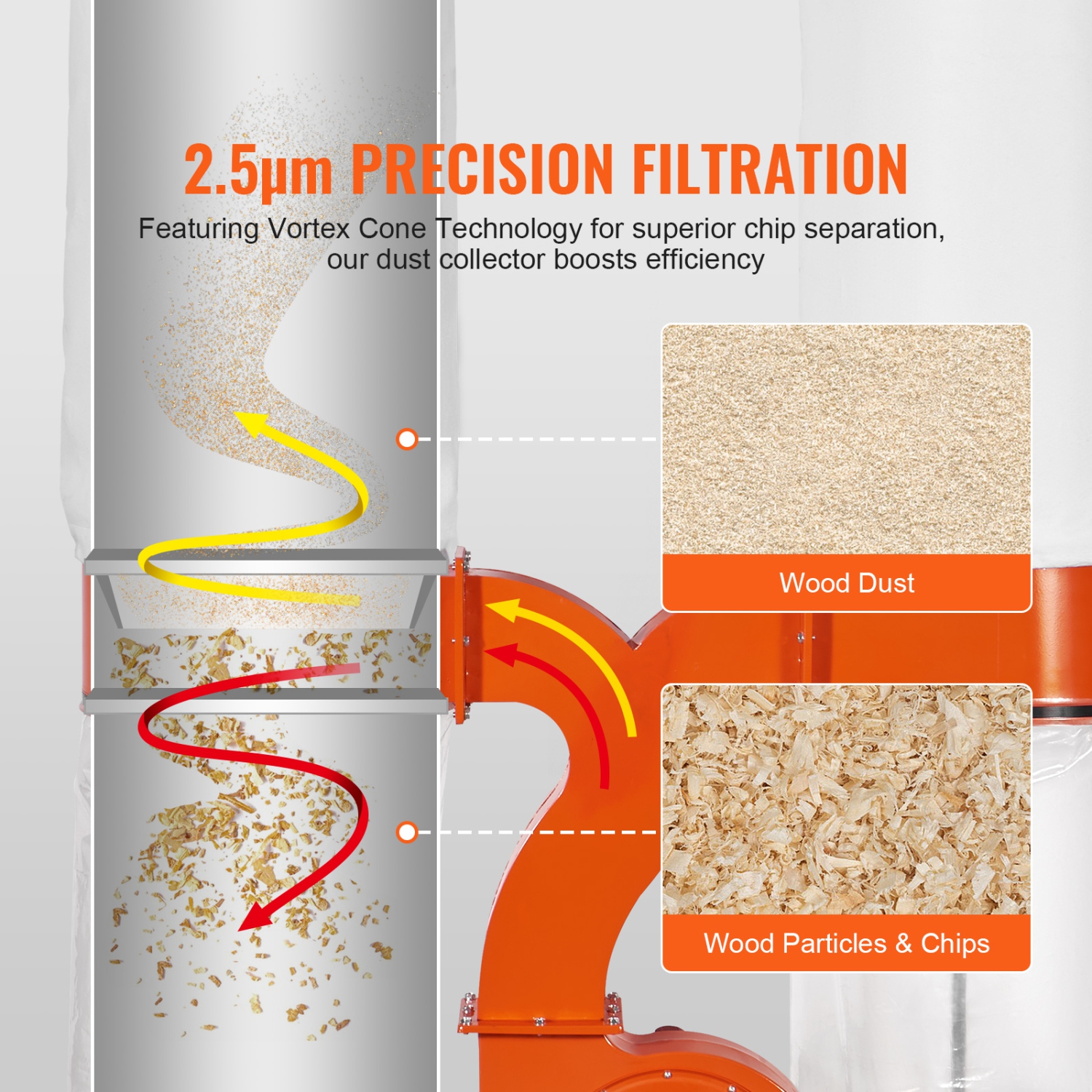 VEVOR 3HP 1550 CFM Dust Collector, Rolling Dual Dust Collector with 94-Gallon Large Dust Collection Bag, 2.5 Micron Bag Filtration, Workshop Mobile