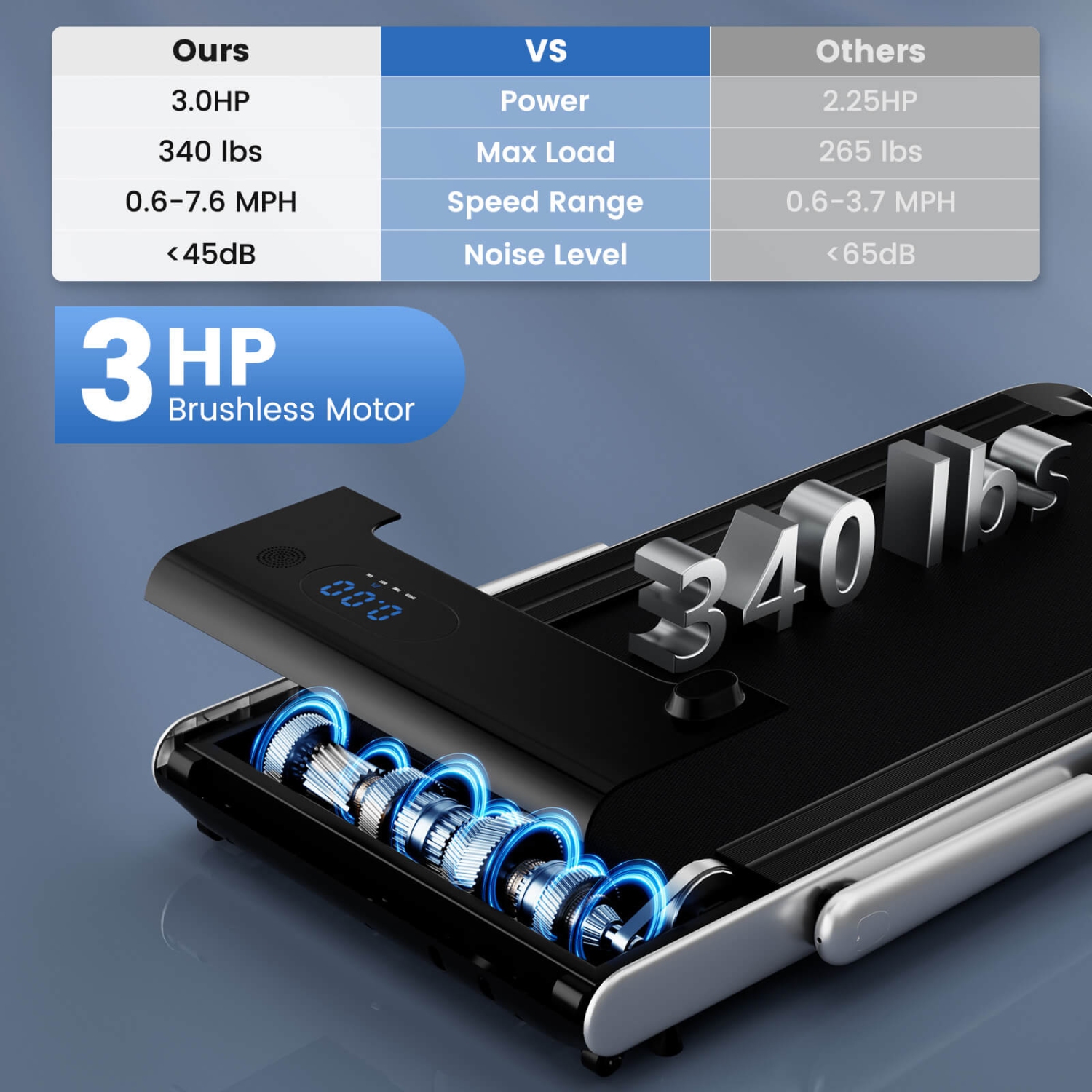 Superfit 3-in-1 Folding Treadmill with Smart Apps Remote Control LED Display and Speakers Blue/Silver