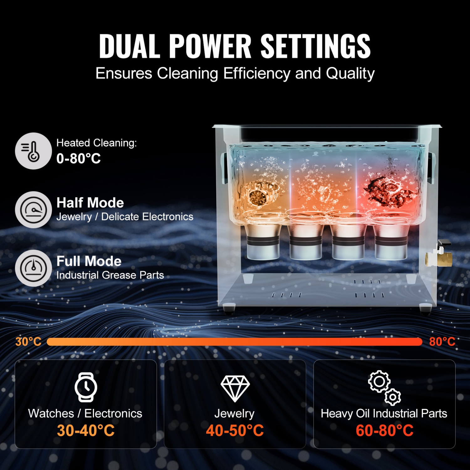 VEVOR 10L Ultra Sonic Cleaner, 240W Digital Ultrasonic Cleaning Machine with Gentle Mode & Upgraded Degassing, 40kHz Industrial Ultrasound Cleaner