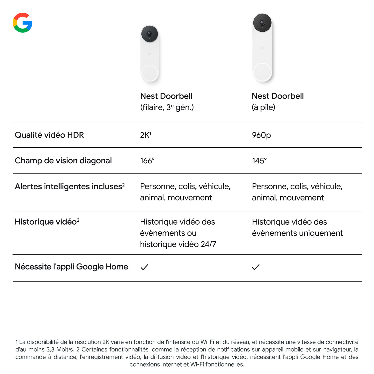 Sonnette vidéo Wi-Fi avec fil Nest de Google avec Gemini - Neige