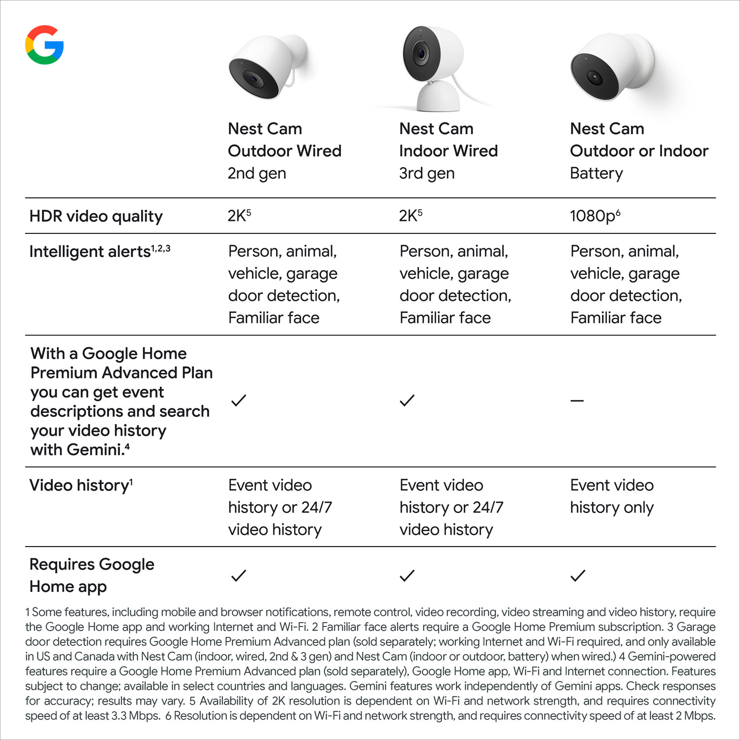 Google Nest Cam 2nd Gen Wired Outdoor Security Camera with Gemini - Snow - 2 Pack