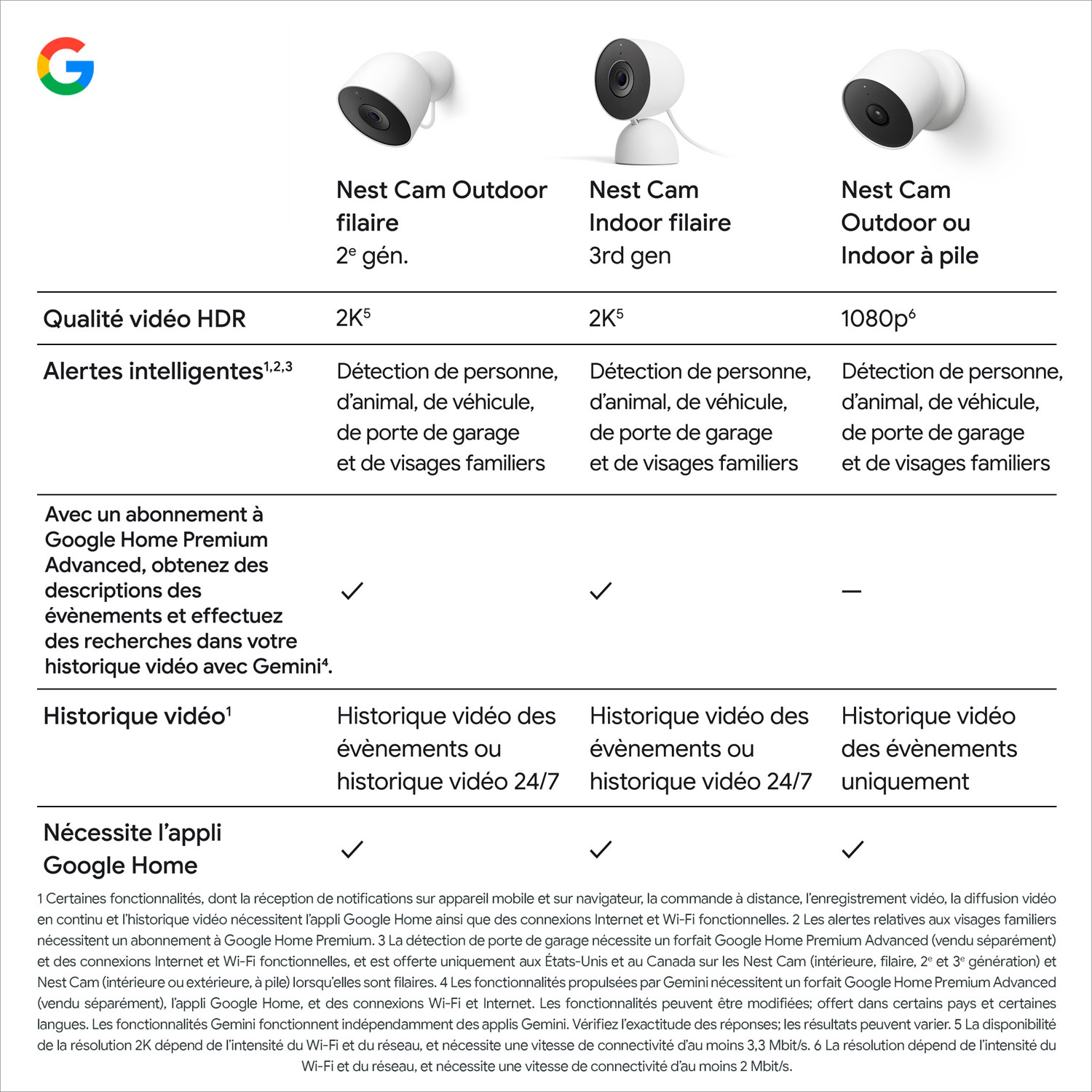 Google Nest Cam 2nd Gen Wired Outdoor Security Camera with Gemini - Snow - 2 Pack
