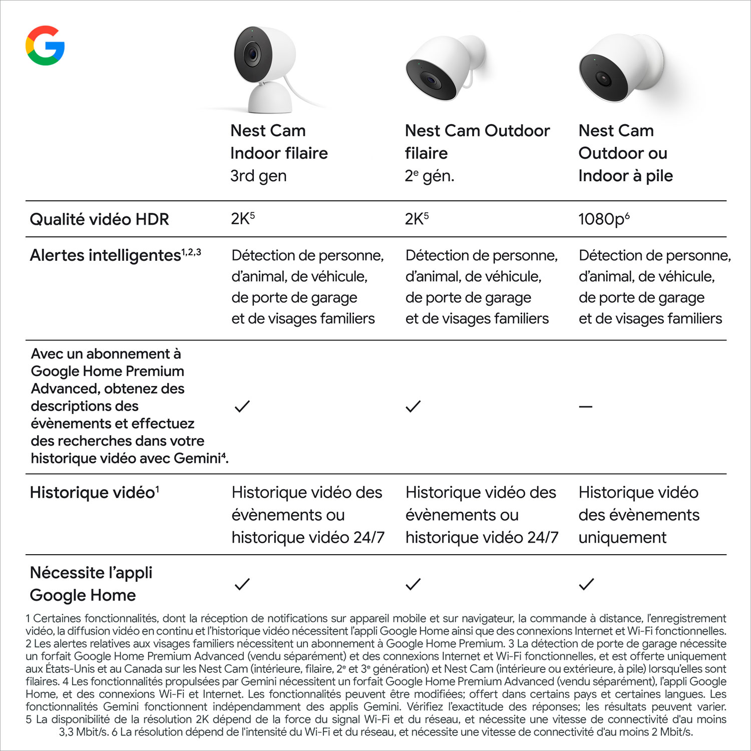 Google Nest Cam 3rd Gen Wired Indoor Security Camera with Gemini - Snow