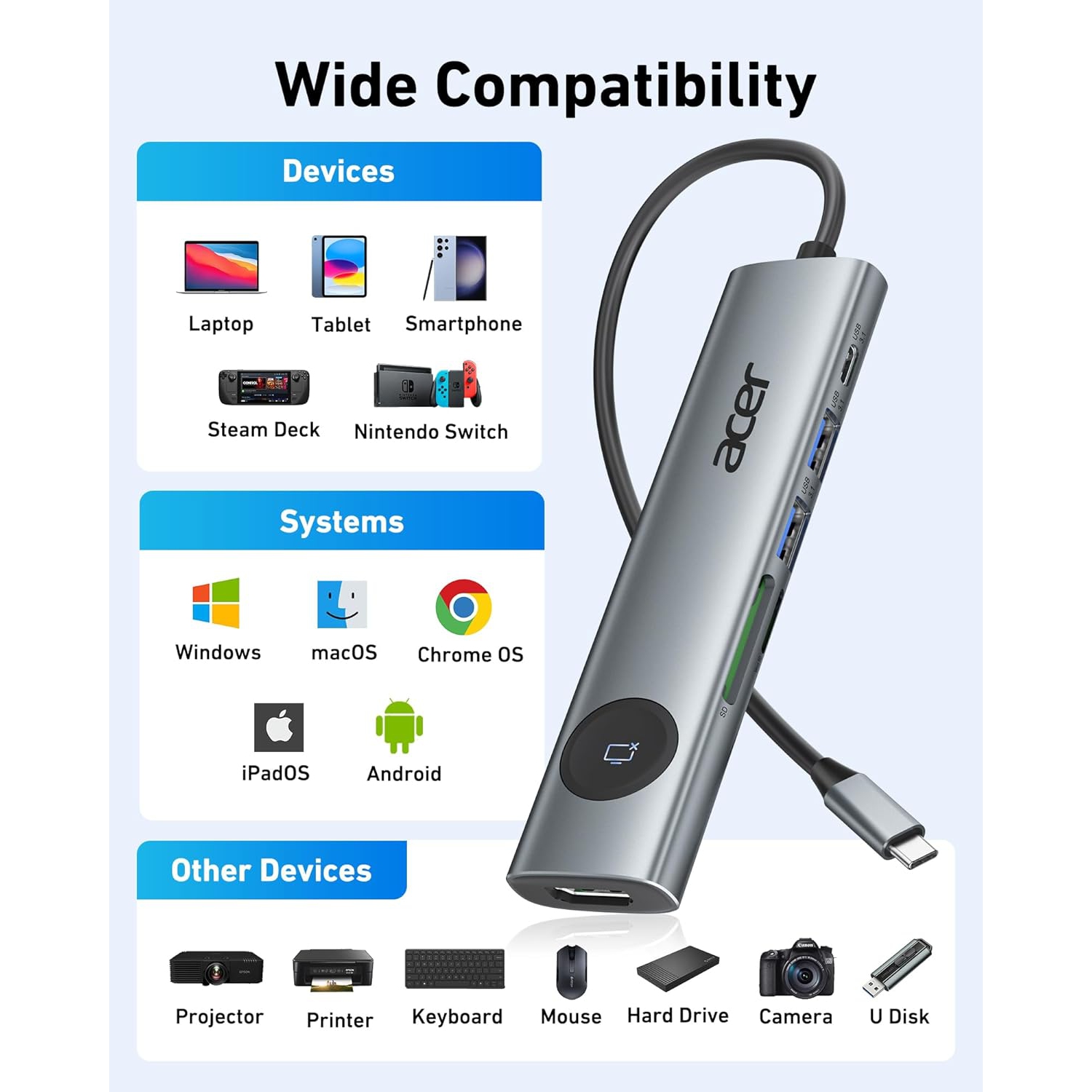 Concentrateur USB-C 7-en-1 d'Acer avec HDMI 4K, 100 W PD, ports USB 3,0, lecteur de cartes SD pour MacBook, Surface, XPS